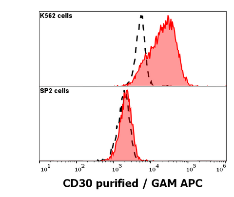 Purified Anti-Human CD30 (MEM-268)