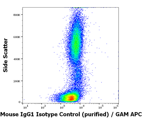 Purified Mouse IgG1 Isotype Control (PPV-06)