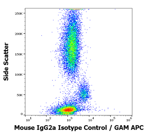 Purified Mouse IgG2a Isotype Control (PPV-04)