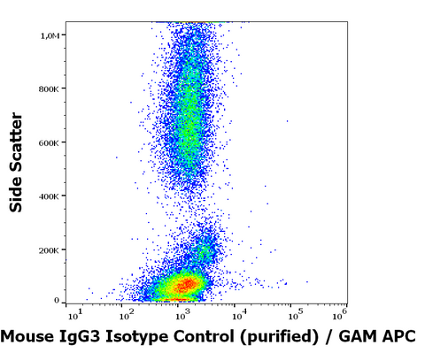 Purified Mouse IgG3 Isotype Control (PPV-07)