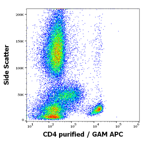Purified Anti-Human CD4 (MEM-16)
