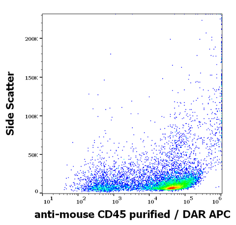 Purified Anti-Mouse CD45 (EM-05)