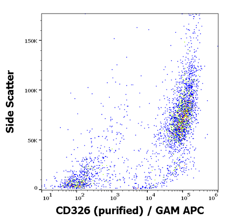 Purified Anti-Human CD326 (Ep-CAM) (Vu1D9)