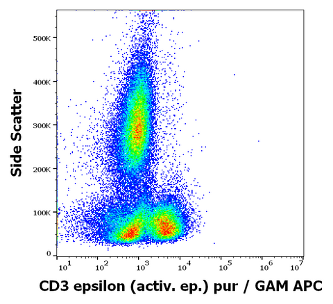Purified Anti-Human/Mouse CD3 Epsilon (Activation Epitope) (APA1/1)