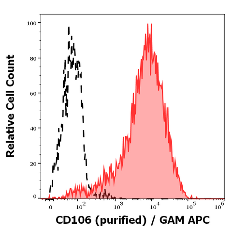 Purified Anti-Human CD106 (VCAM-1) (STA)
