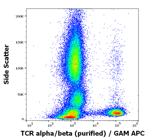 Purified Anti-Human TCR a/b (IP26)