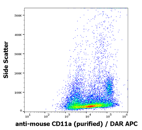 Purified Anti-Mouse CD11a (M17/4)