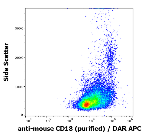 Purified Anti-Mouse CD18 (M18/2)