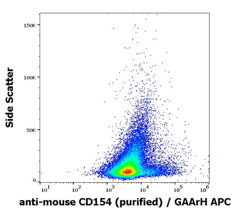 Purified Anti-Mouse CD154 (CD40L) (MR-1)