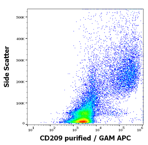 Purified Anti-Human CD209 (UW60.1)