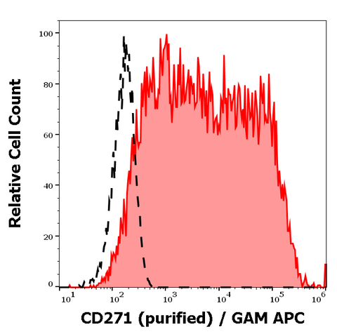 Purified Anti-Human CD271 (NGFR5)