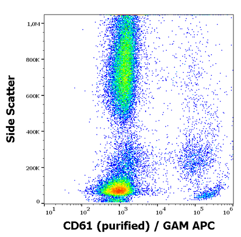 Purified Anti-Human CD61 (VI-PL2)