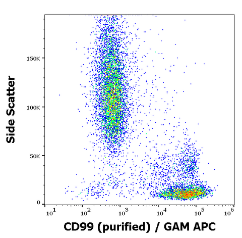 Purified Anti-Human CD99 (3B2/TA8)