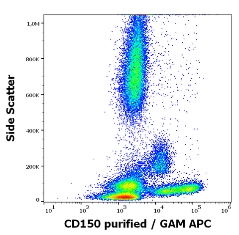 Purified Anti-Human CD150 (SLAMF1) (SLAM.4)