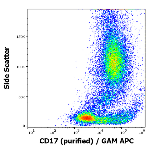 Purified Anti-Human CD17 (MEM-68)