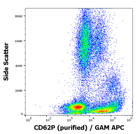 Purified Anti-Human CD62P (P-Selectin) (AK-4)
