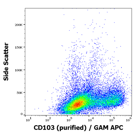 Purified Anti-Human CD103 (Ber-ACT8)
