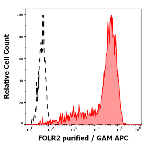 Purified Anti-Human FOLR2 (EM-35)