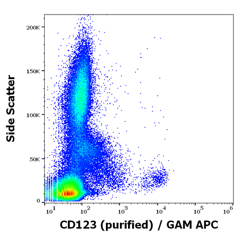Purified Anti-Human CD123 (6H6)