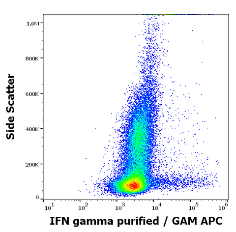 Purified Anti-Human IFN gamma (4S.B3)