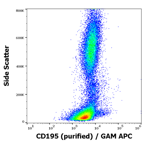 Purified Anti-Human CD195 (CCR5) (T21/8)