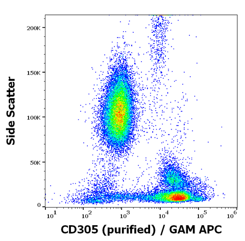 Purified Anti-Human CD305 (NKTA255)