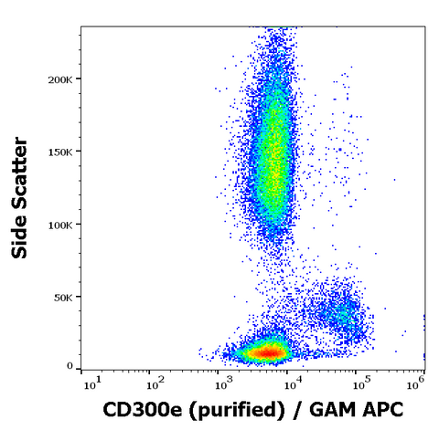 Purified Anti-Human CD300e (UP-H2)