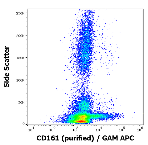 Purified Anti-Human CD161 (NK1.1) (HP-3G10)