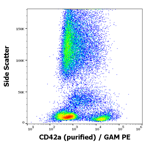 Purified Anti-Human CD42a (GR-P)
