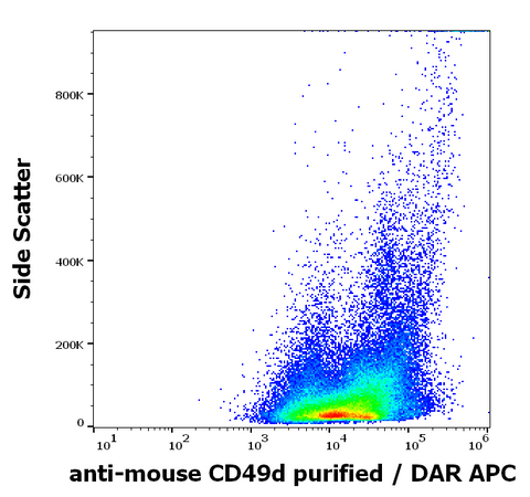 Purified Anti-Mouse CD49d (R1-2)