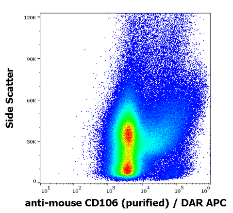 Purified Anti-Mouse CD106 (VCAM-1) (429)