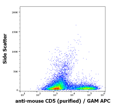 Purified Anti-Mouse CD5 (53-7.3)