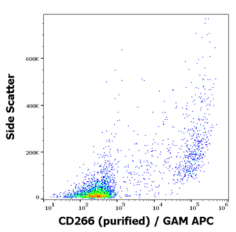Purified Anti-Human CD266 (ITEM-4)