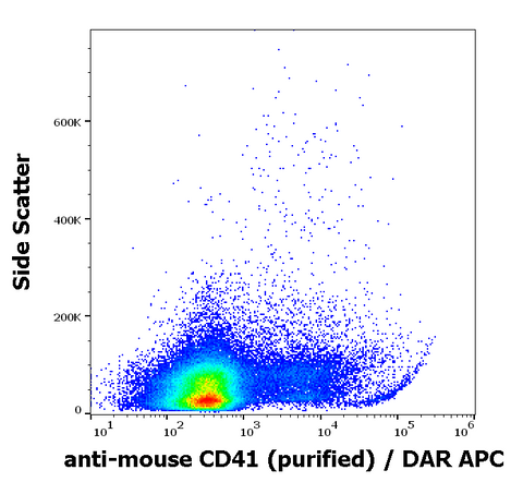 Purified Anti-Mouse CD41 (MWReg30)