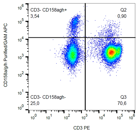 Purified Anti-Human CD158 (HP-MA4)