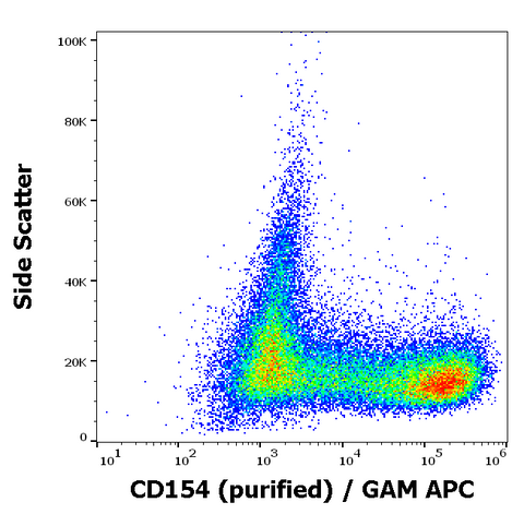 Purified Anti-Human CD154 (CD40L) (24-31)