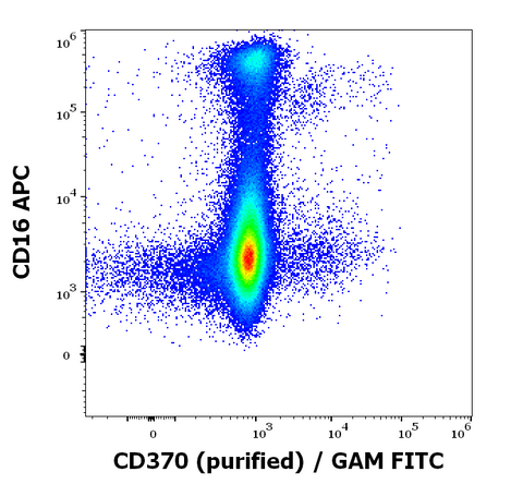 Purified Anti-Human CD370 (8F9)