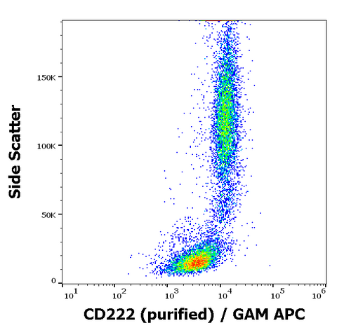 Purified Anti-Human CD222 (MEM-240)