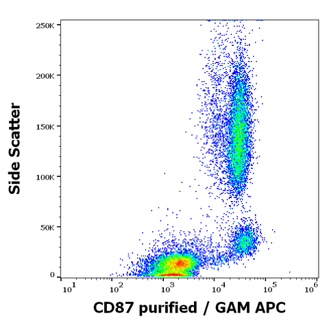 Purified Anti-Human CD87 (VIM5)
