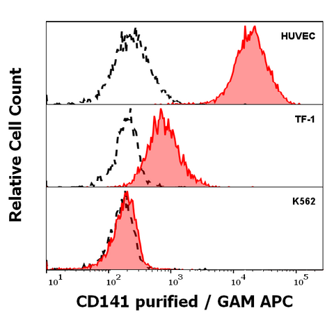 Purified Anti-Human CD141 (M80)