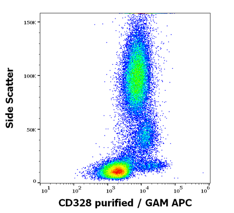 Purified Anti-Human CD328 (Siglec-7) (6-434)