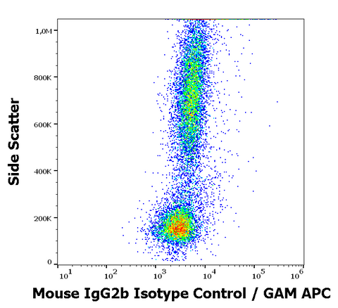 Purified Mouse IgG2b Isotype Control (PLRV219)