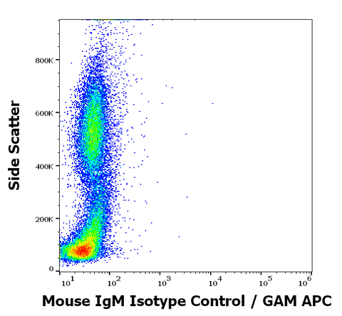 Purified Mouse IgM Isotype Control (PFR-03)