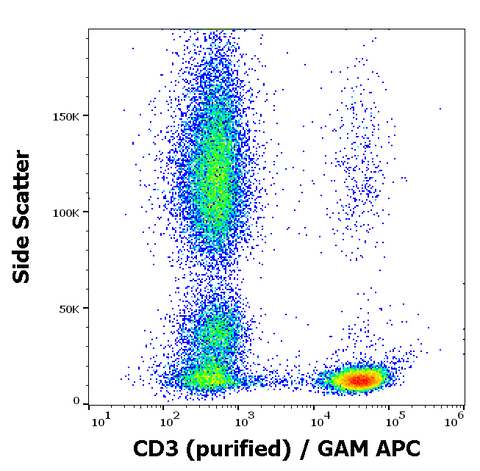 Purified Anti-Human CD3 (TB3)