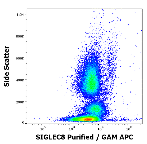 Purified Anti-Human Siglec-8 (7C9)