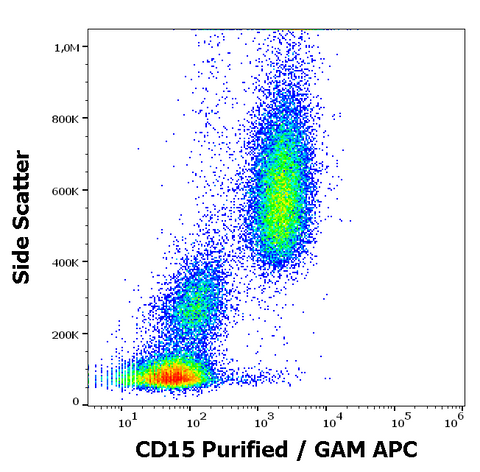Purified Anti-Human CD15 (W6D3)
