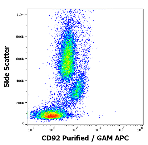 Purified Anti-Human CD92 (VIM15)