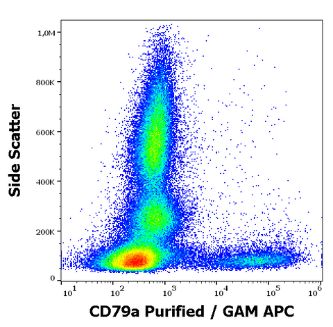 Purified Anti-Human CD79a (ZL7.4)