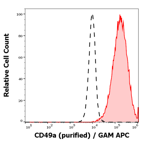 Purified Anti-Human CD49a (TS2/7)