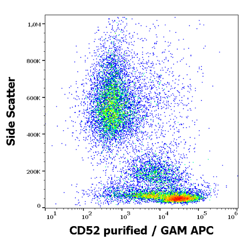 Purified Anti-Human CD52 (4C8)